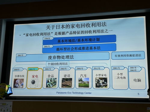 走進松下拆解工廠 廢舊家電回收處理,日本提供三點啟發