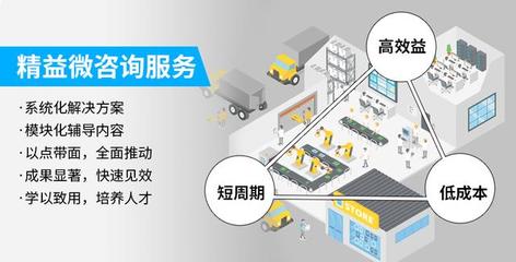 工廠企業(yè)實(shí)現(xiàn)零缺陷質(zhì)量管理的九大手段