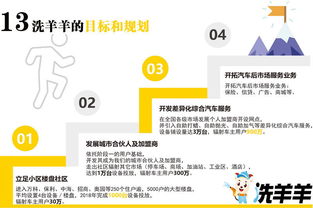 洗羊羊24小時(shí)自助洗車(chē)招商 廣州洗羊羊管理咨詢(xún)助力智能洗車(chē)新時(shí)代