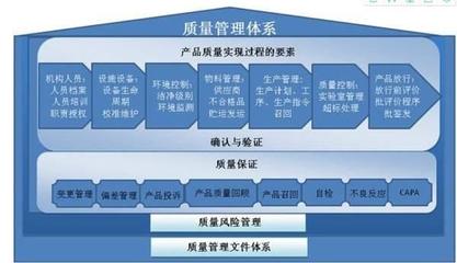 廣州從化ISO體系認(rèn)證機(jī)構(gòu) 專(zhuān)業(yè)管理咨詢(xún)助您提升企業(yè)競(jìng)爭(zhēng)力