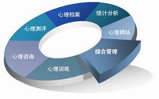 心理測(cè)評(píng)檔案管理系統(tǒng) 意志力與個(gè)性測(cè)試在現(xiàn)代管理咨詢(xún)中的應(yīng)用